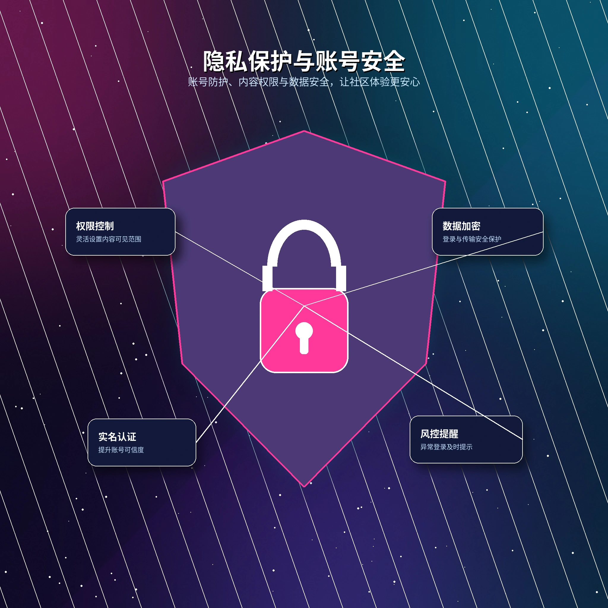 17c隐私保护资料设置